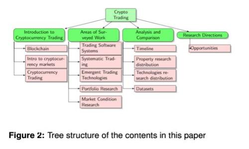  深入探讨区块链Token钱包：选择与安全性全攻略