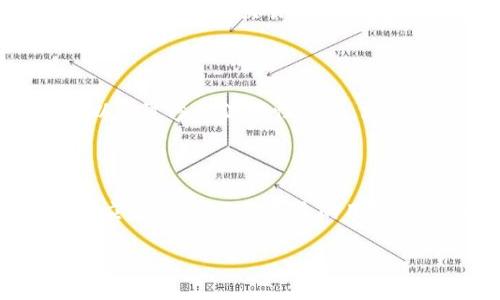 jiaoti如何找到Tokenim的交易地址：完整指南/jiaoti
Tokenim, 交易地址, 加密货币/guanjianci

随着加密货币的迅速发展，找到特定货币的交易地址已成为投资者和用户的重要任务。Tokenim是一个新兴的加密货币项目，因其独特的特点和用例，吸引了众多投资者的目光。然而，很多人在交易Tokenim时遇到的问题之一就是如何找到其交易地址。在本指南中，我们将深入探讨Tokenim的交易地址相关的各个方面，以确保用户能顺利找到并使用该信息。

一、Tokenim是什么？

Tokenim是基于区块链技术的加密货币，它的设计目的是为了提供一种更加便捷和安全的价值转移方式。Tokenim项目的目标是促进区块链技术在各个行业的应用，尤其是在金融和供应链领域。Tokenim不仅提供交易功能，还支持多种分散式金融（DeFi）服务，用户可以通过Tokenim参与流动性挖掘、抵押和借贷等多种操作。

二、Tokenim的交易地址如何找到

要找到Tokenim的交易地址，您可以通过以下几种方式：

ol
    listrong公式网站：/strongTokenim的官方网站通常会提供所有必要的交易信息，包括其合约地址和交易所列表。建议用户首先访问官方渠道，以确保信息的真实与准确。/li
    listrong加密货币交易所：/strong各大主流交易所如Coinbase、Binance等会列出可供交易的代币及其交易对。在这些平台上搜索Tokenim，通常可以找到其交易地址。/li
    listrong区块链浏览器：/strong通过区块链浏览器（如Etherscan或BscScan），用户可以输入Tokenim的合约地址来获取详细信息，包括其交易地址和交易记录等信息。/li
/ol

三、Tokenim交易地址的格式和特征

Tokenim的交易地址通常遵循特定的格式，可能基于以太坊或其他区块链网络。以以太坊为例，地址通常以“0x”开头，后面跟着40个十六进制字符。了解这一点可以帮助用户在输入地址时减少错误。

四、交易地址的安全性问题

了解Tokenim的交易地址后，用户需要注意安全性的问题。由于加密货币交易是不可逆的，错误的地址可能导致资产的永久丢失。以下是一些保护您的交易安全的建议：

ul
    listrong检查地址：/strong在进行交易之前，务必仔细检查地址的每一个字符。任何细微的错误都可能导致资金损失。/li
    listrong使用安全的钱包：/strong选择安全可靠的钱包来存储Tokenim。硬件钱包通常提供更高的安全性。/li
    listrong启用双重验证：/strong在交易所和钱包中启用双重验证，以增加额外的安全层。/li
/ul

五、加密货币交易常见问题解答

随着越来越多的人进入加密货币市场，许多常见问题也随之出现。以下是一些用户在使用Tokenim或任何其他加密货币时可能面临的问题：

问题1：如何在交易所上找到Tokenim的交易对？

为了在交易所找到Tokenim的交易对，用户应该首先创建一个账户并完成相关的身份验证。然后，在交易平台的搜索框中输入“Tokenim”或其符号。一旦找到代币，平台会列出所有可用的交易对，例如与USDT、BTC等的交易对。用户可以选择感兴趣的交易对进行进一步的操作，如买入或卖出。

问题2：如何安全地储存Tokenim？

安全存储Tokenim有几种方法。首先，建议用户使用硬件钱包进行冷储存，这是最安全的方式。用户还可以使用软件钱包，但要确保其是来自可信的开发者。此外，启用双重验证、定期备份钱包以及保持软件更新也能有效保护用户的资产。同时，用户应对于钓鱼攻击保持警惕，避免在不安全的网络环境下进行交易。

问题3：如何避免Tokenim交易中的常见错误？

在进行Tokenim交易时，用户可以采取一些措施来避免常见错误。首先，确保您访问的是Tokenim的官方渠道，检查官方社交媒体和社区论坛，了解最新动态。其次，确保输入正确的交易地址，并在发送交易前多次核对。此外，用户应了解交易平台的费用结构，以免在交易过程中产生意外的高费用。同时，用户应该设定好止损和止盈策略，以控制风险。

问题4：Tokenim的流动性问题？

Tokenim的流动性取决于市场的需求和供应。在交易平台上，流动性较高的交易对通常会有更小的价差。使用去中心化交易所（DEX）时，流动性可能会更受限。用户可以通过参与流动性挖掘，增加市场的流动性。此外，用户还可以关注Tokenim项目的动态，例如是否有新的合作或者平台的上线，这些都可能影响Tokenim的流动性表现。

问题5：Tokenim的未来发展趋势？

Tokenim作为一个新兴项目，其未来发展趋势可能会受到多个因素的影响，包括技术更新、市场需求、法规政策等。随着区块链技术的不断发展，Tokenim有可能拓展其应用领域，吸引更多的用户和投资者。同时，Tokenim团队的运营策略、营销活动以及用户反馈都会影响其持续增长。关注行业动态、跟踪Tokenim团队的更新，是用户了解其未来发展的重要途径。

通过以上的详细介绍，希望用户能够更好地了解Tokenim的交易地址，安全地进行加密货币的交易和投资。
