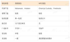 如何安全高效地免费获取