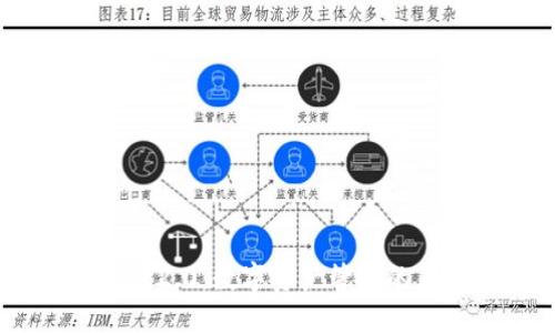 imToken 2.0：数字资产管理的未来之路