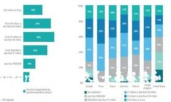 提币到Tokenim需要多久？全