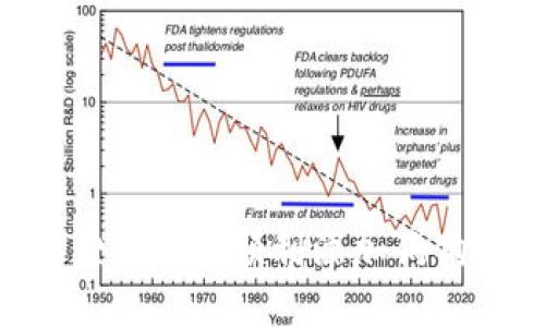 如何在小狐狸钱包中顺利添加狗狗币：详细指南
