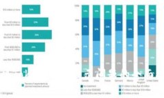 解决TokenIM不显示问题的全