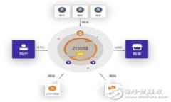 选择优秀的Token钱包：全面