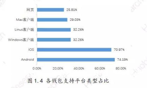 如何创建一个安全的比特币钱包账号
