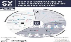 警惕：Tokenim钱包秘钥丢失如何有效应对Tokenim钱包