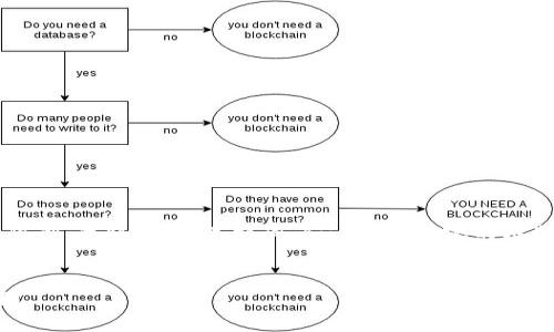 注意： 由于我的回答会受到字数限制，我将提供、关键词、和一部分内容的框架。你可以根据这个框架进行扩展。

:
如何查询以太坊钱包余额的K线图