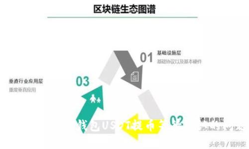 : 解决im2.0钱包USDT提币等待确认的问题