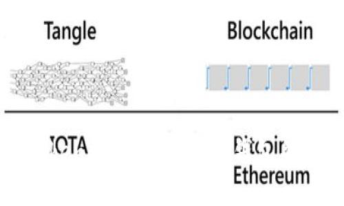 如何在Tokenim中添加SHIB钱包并进行管理